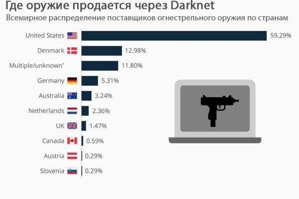 Кракен даркнет только через стор