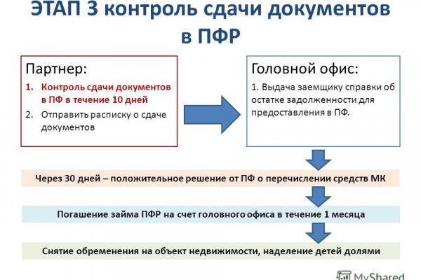 Как зайти на кракен без тора