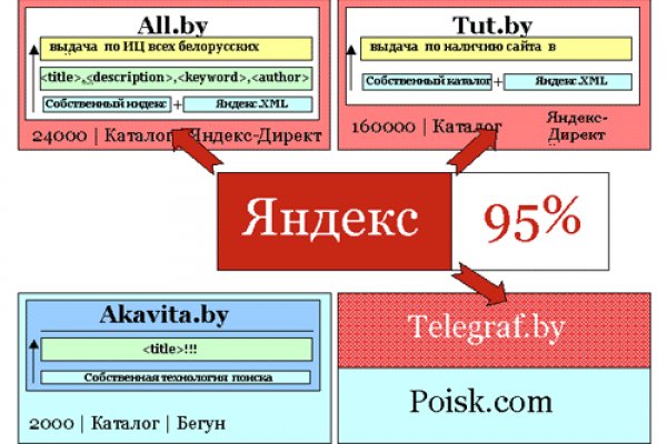 Кракен переходник ссылка