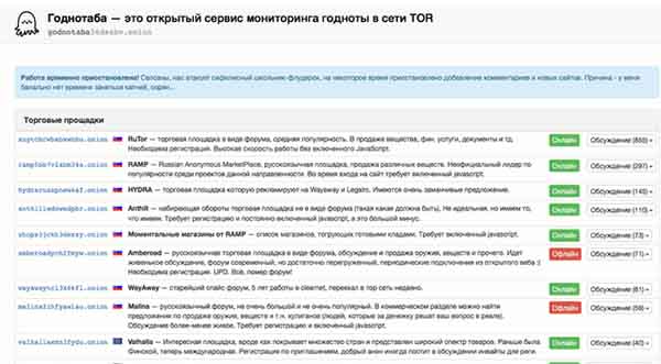 Darknet как войти